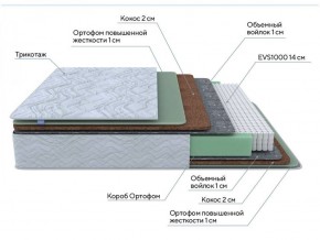 PROxSON Матрас Green Extra F (Tricotage Dream) 180x190 в Тобольске - tobolsk.mebel-74.com | фото