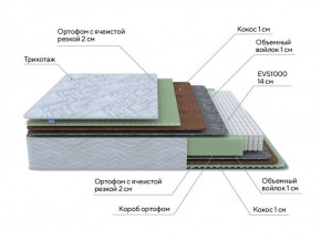 PROxSON Матрас Green M (Tricotage Dream) 90x210 в Тобольске - tobolsk.mebel-74.com | фото